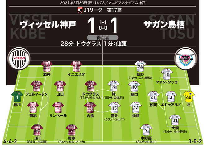 【警告】神戸＝なし　鳥栖＝なし<br />
【退場】神戸＝なし　鳥栖＝なし<br />
【MAN OF THE MATCH】仙頭啓矢（鳥栖）