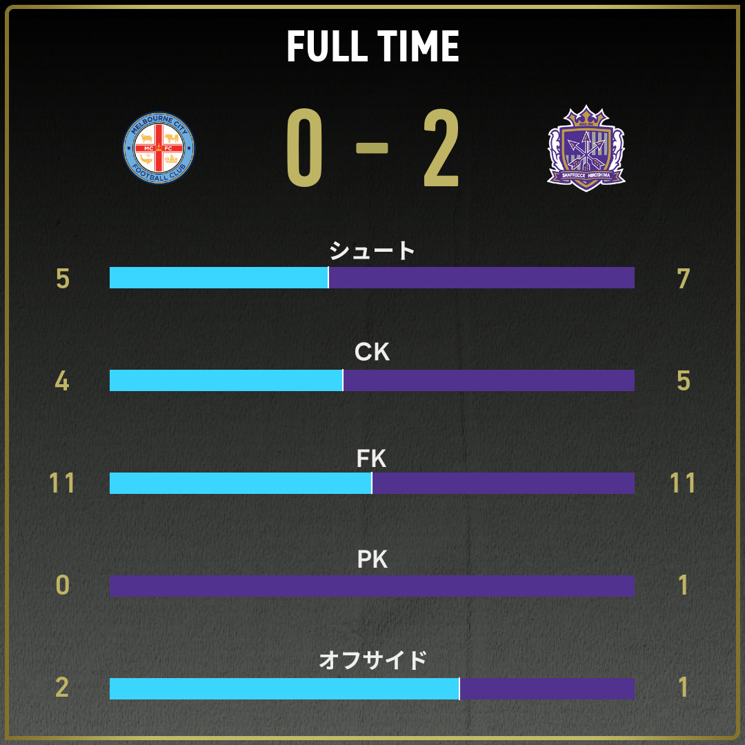 game_stats