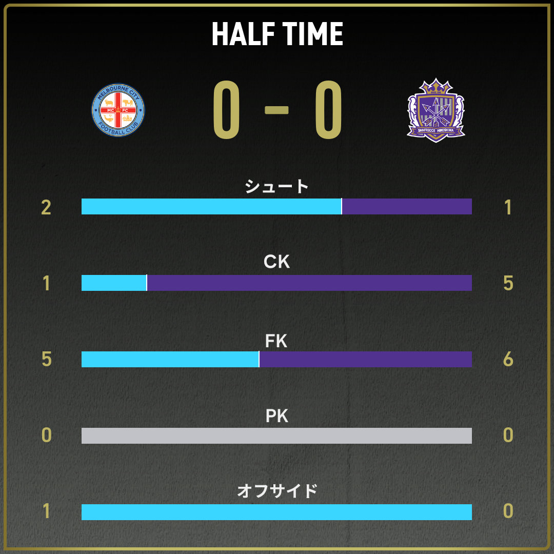 game_stats