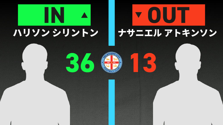 substitution