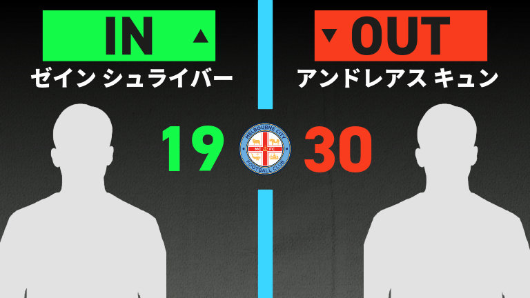 substitution