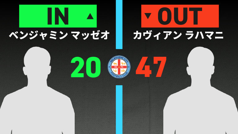 substitution