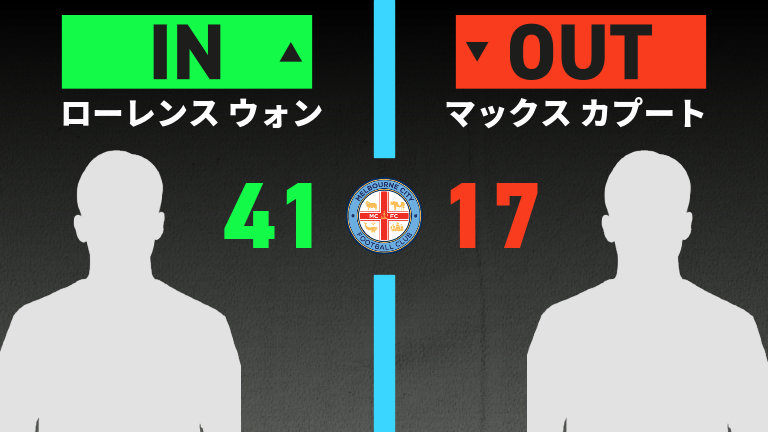 substitution