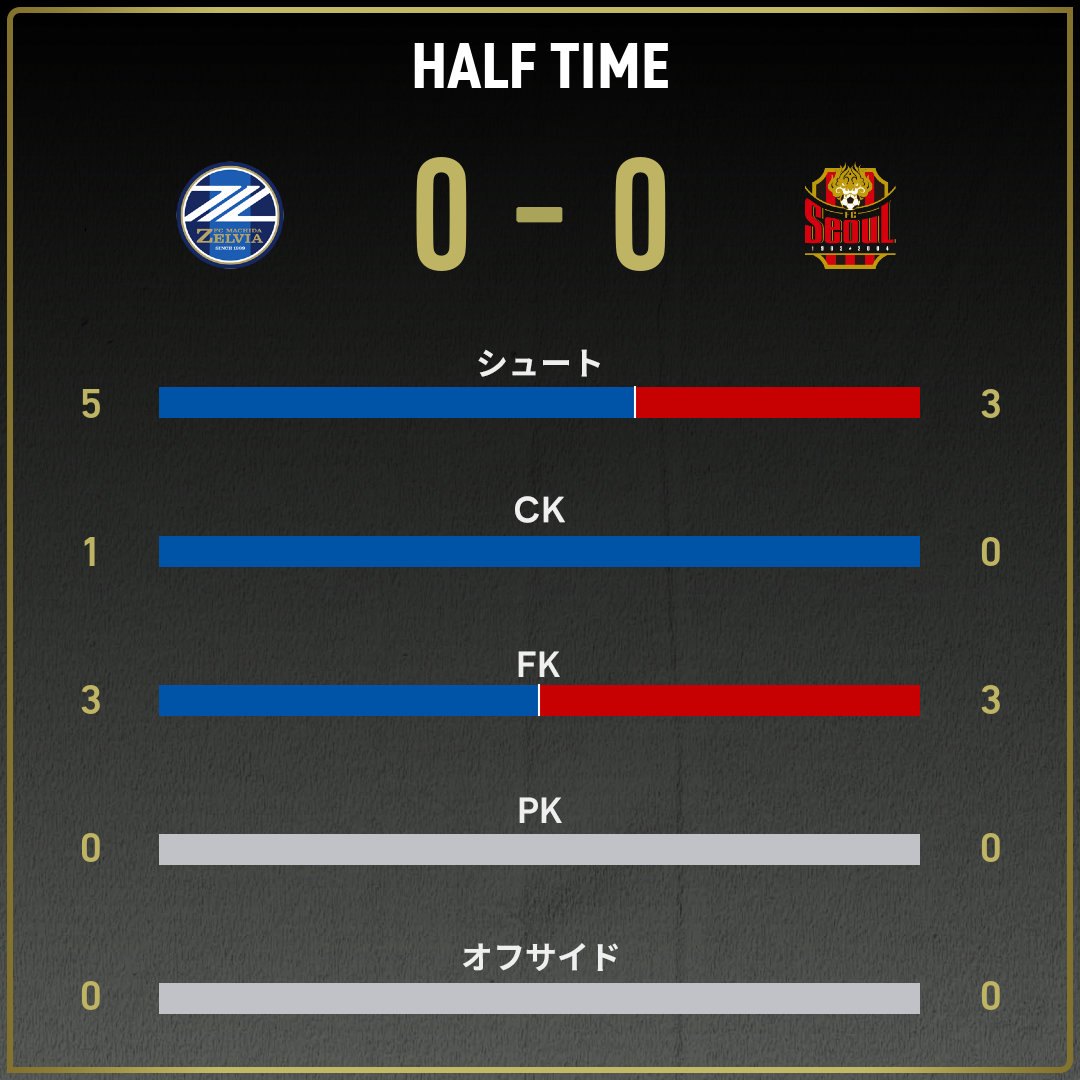 game_stats