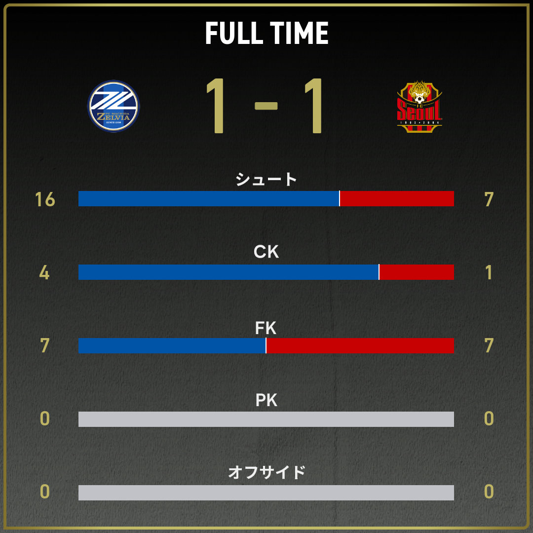 game_stats