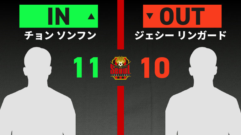 substitution
