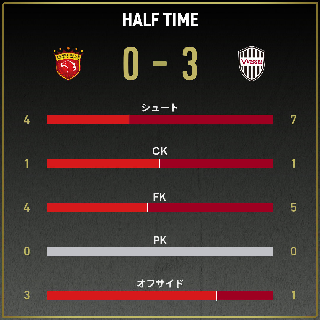 game_stats