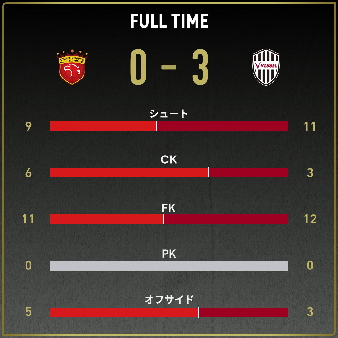 game_stats