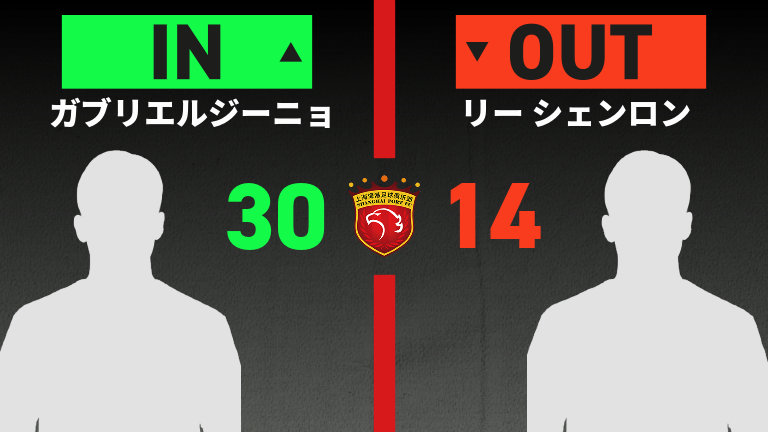 substitution