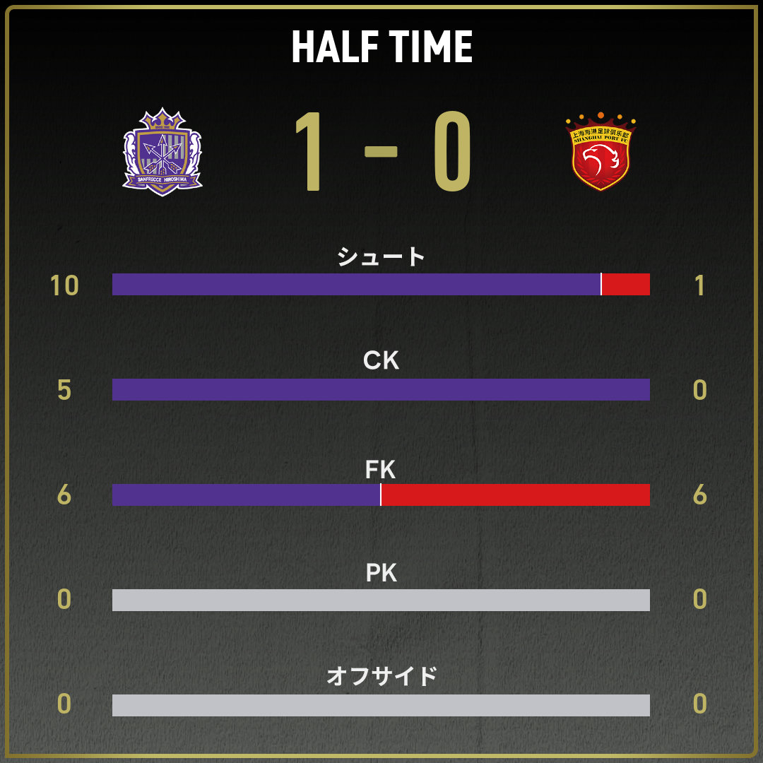 game_stats