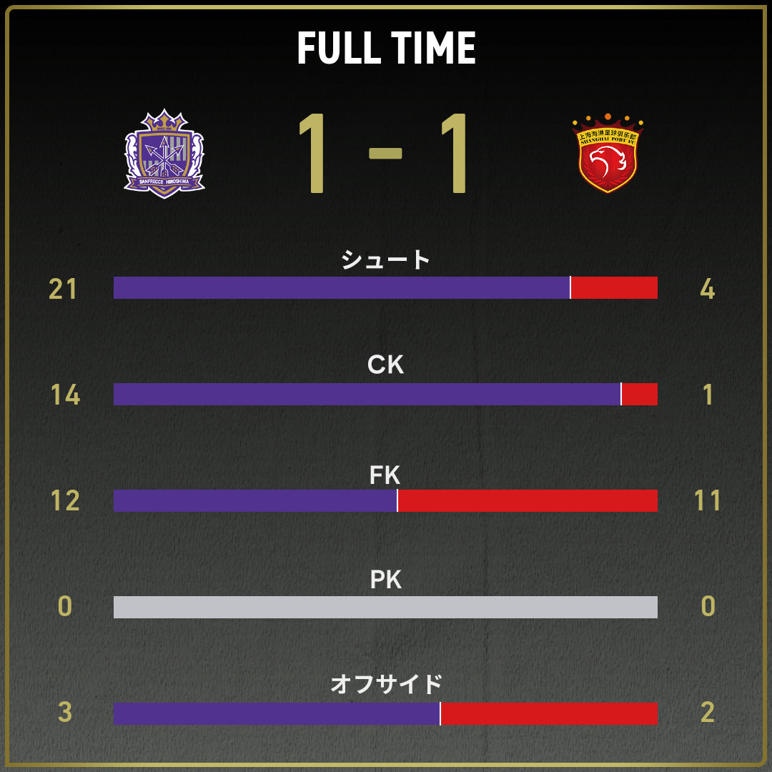 game_stats