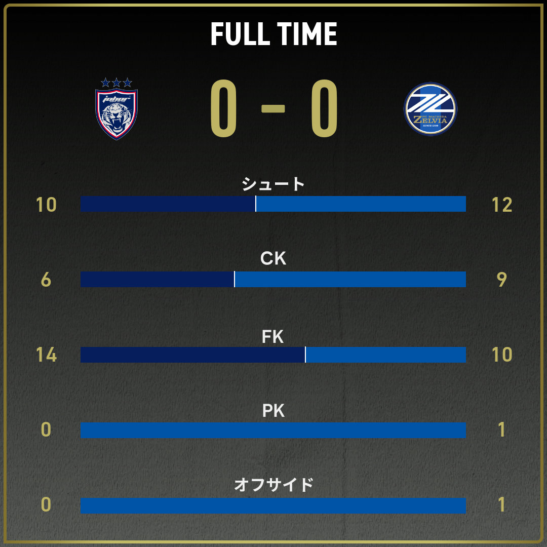 game_stats