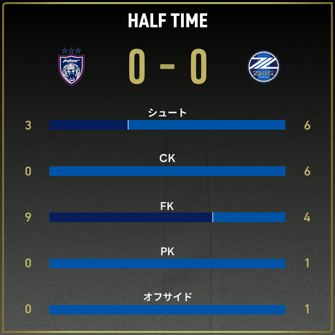 game_stats