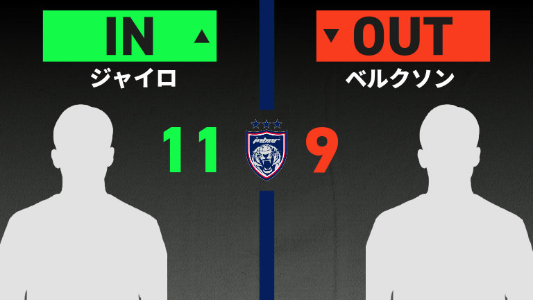 substitution