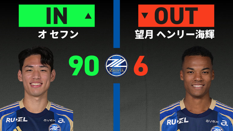 substitution