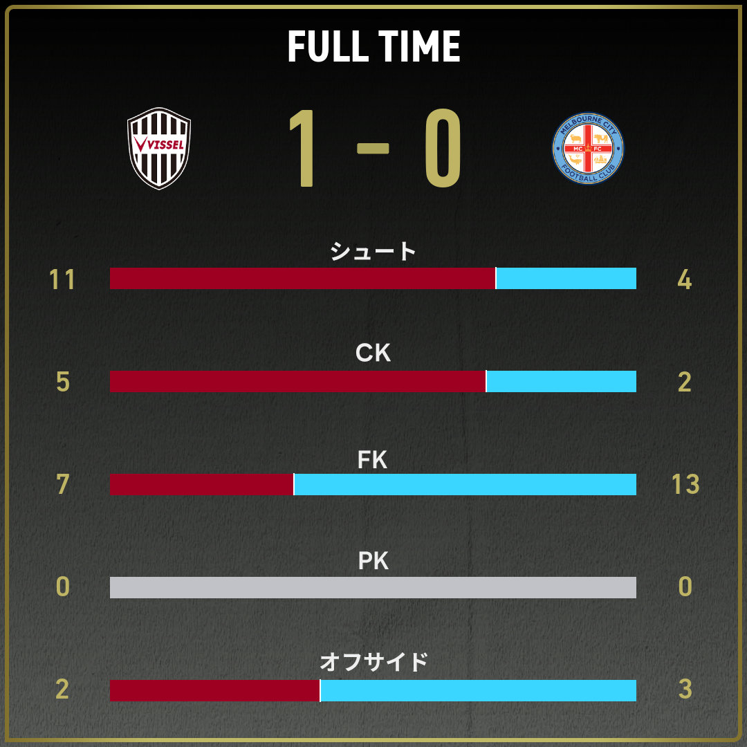 game_stats