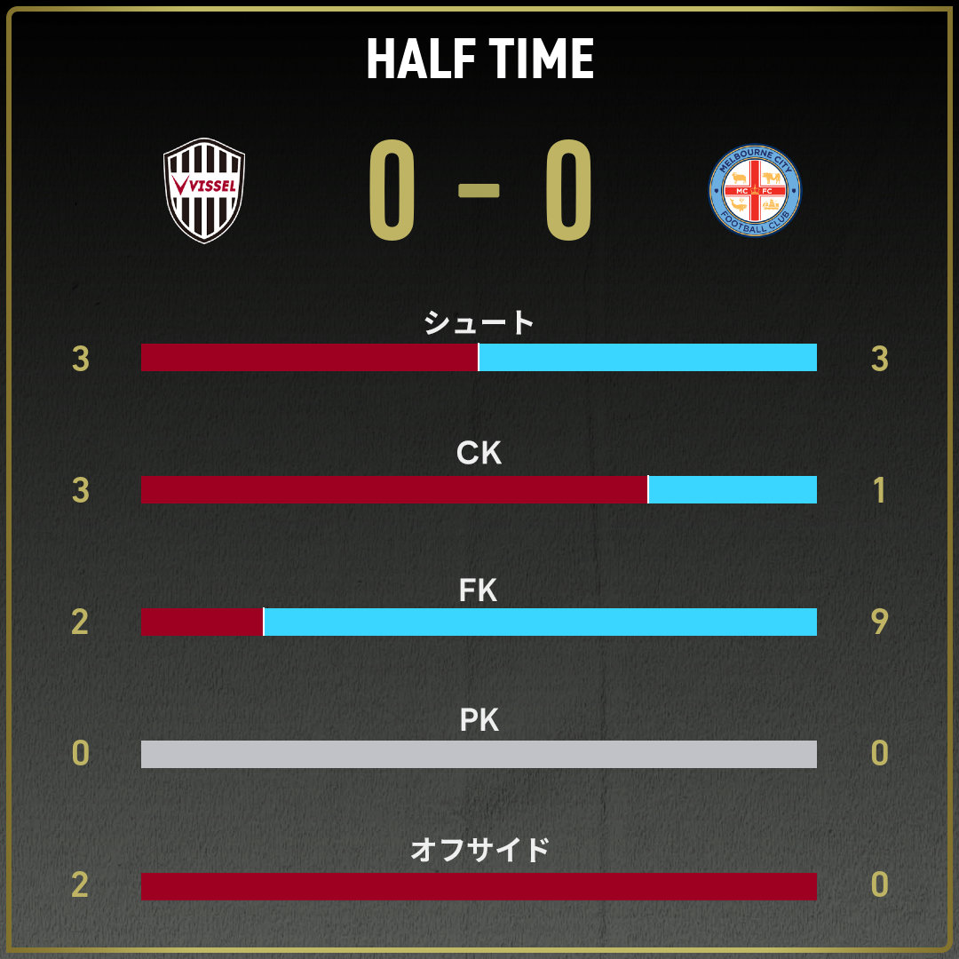 game_stats
