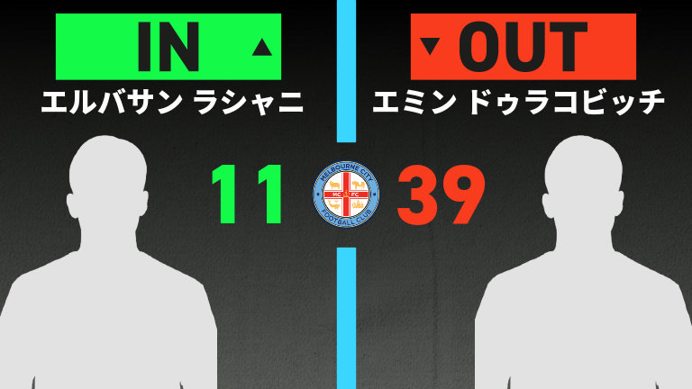 substitution