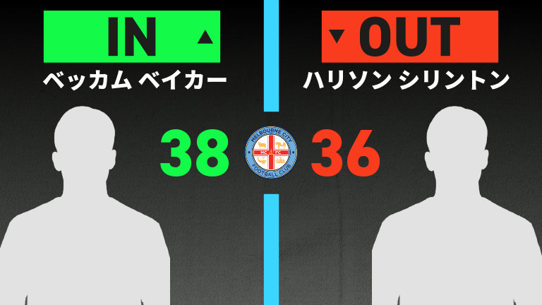 substitution