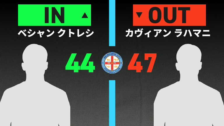 substitution