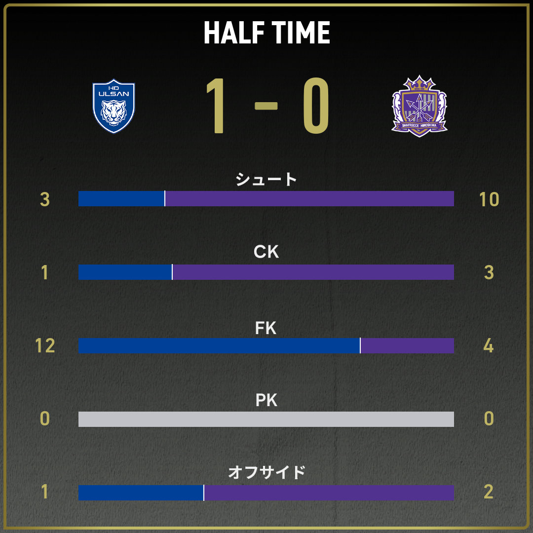 game_stats