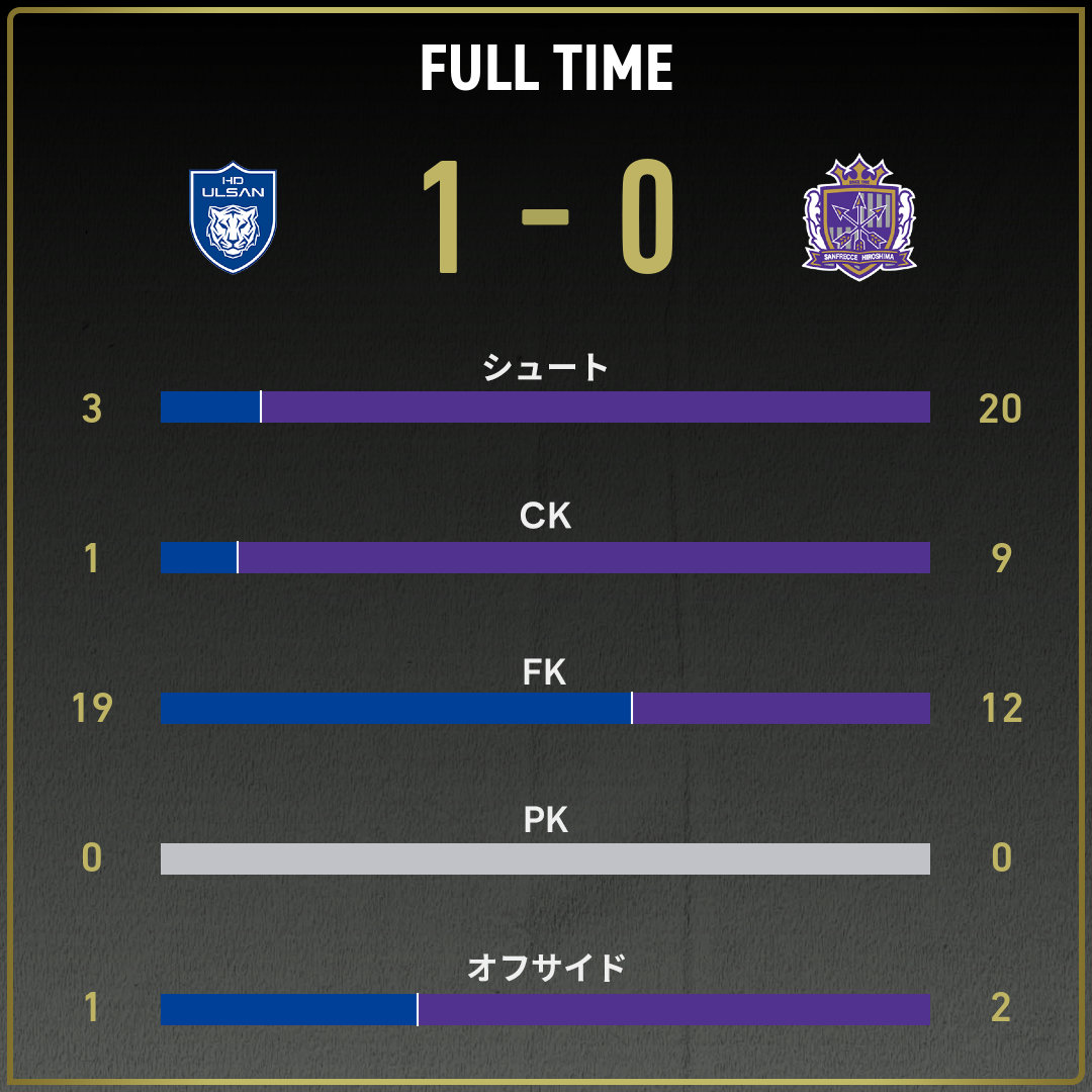 game_stats