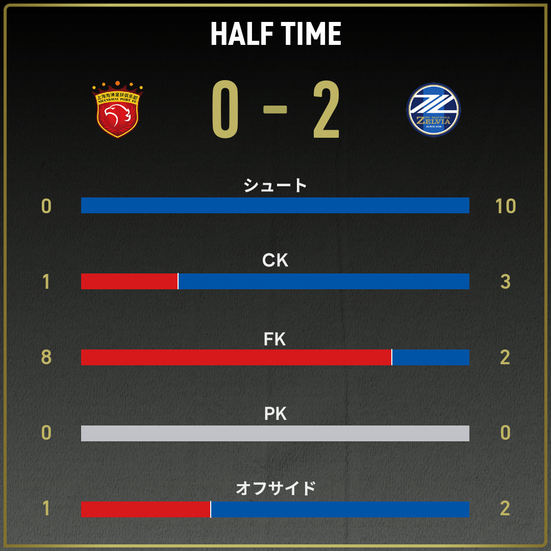 game_stats