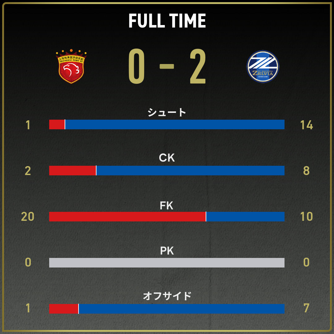 game_stats