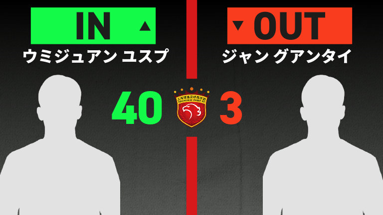 substitution