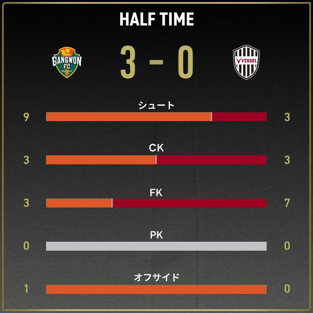 game_stats