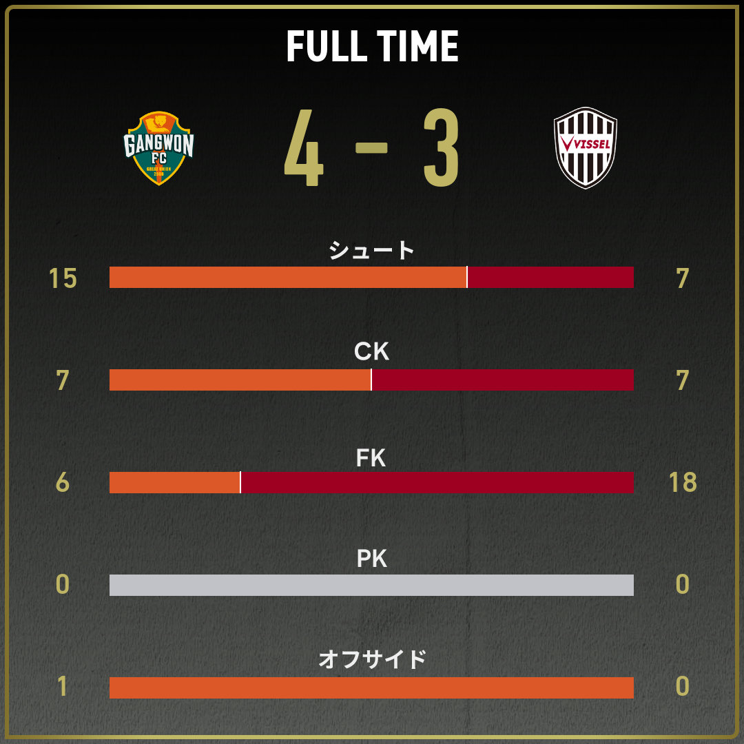 game_stats
