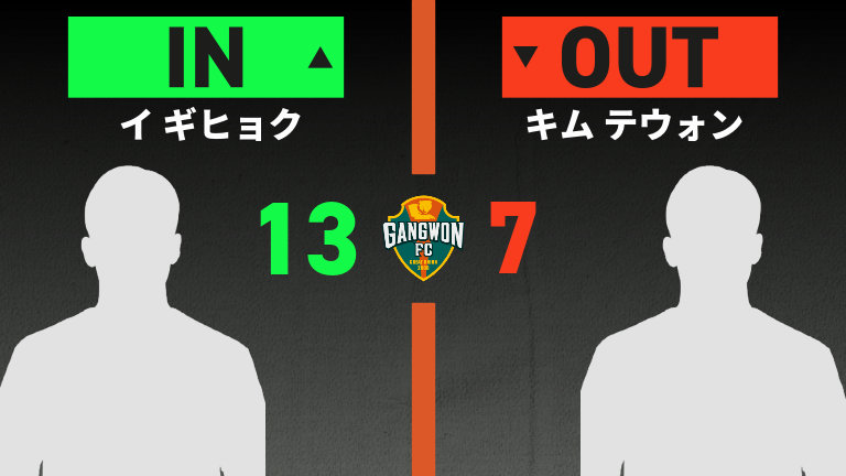 substitution
