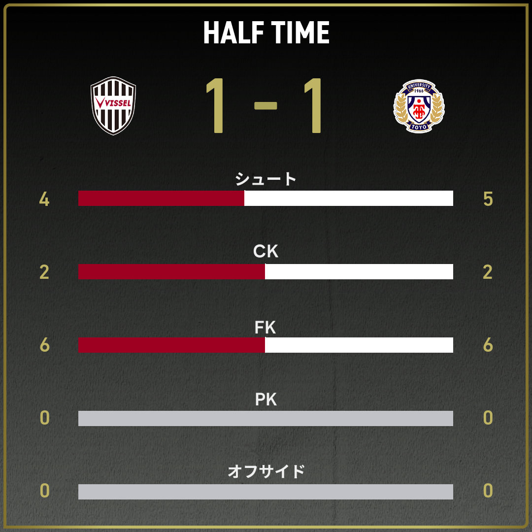 game_stats