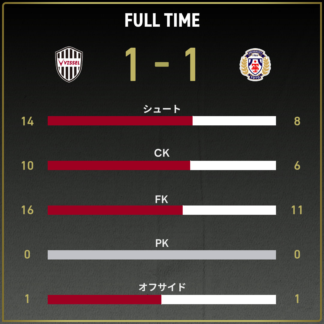 game_stats