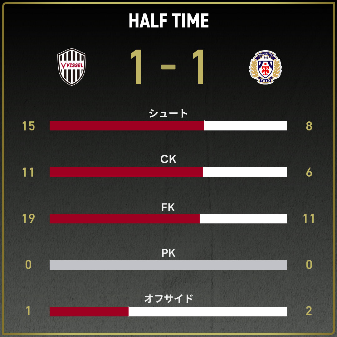 game_stats