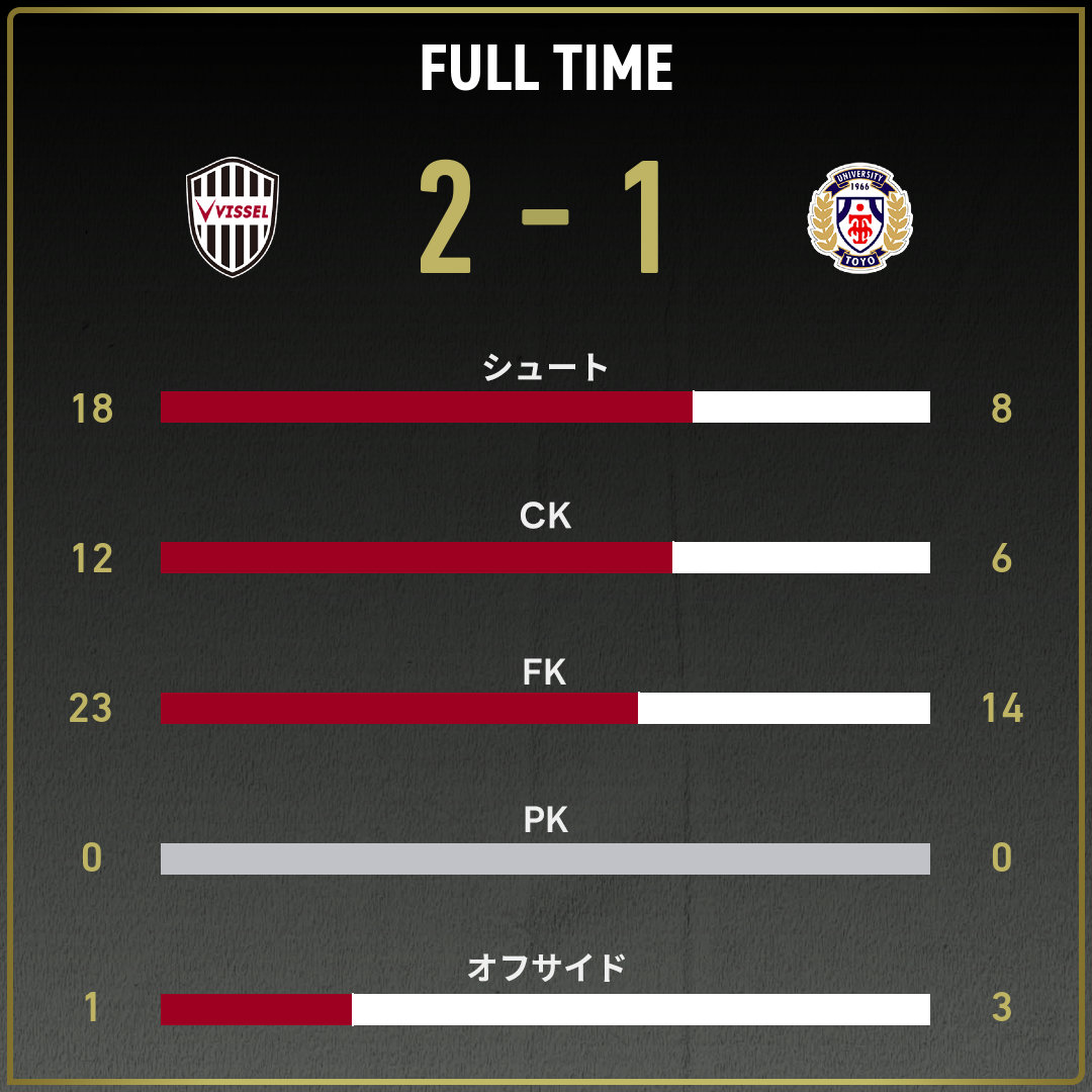 game_stats