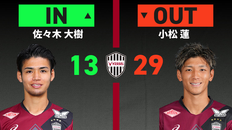 substitution