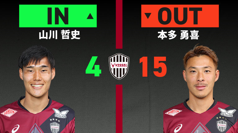 substitution