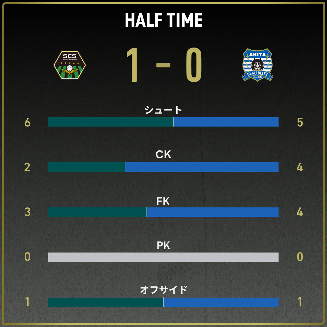 game_stats