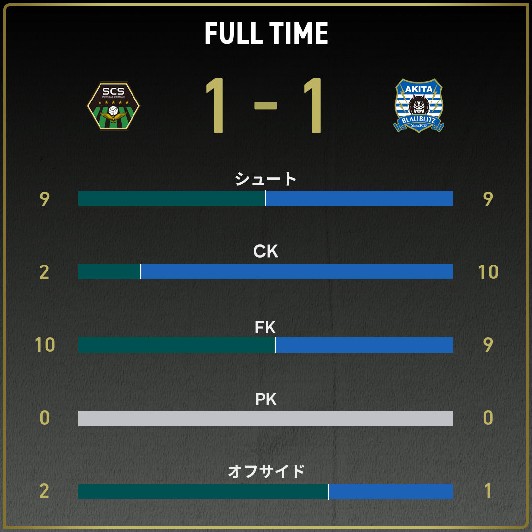 game_stats