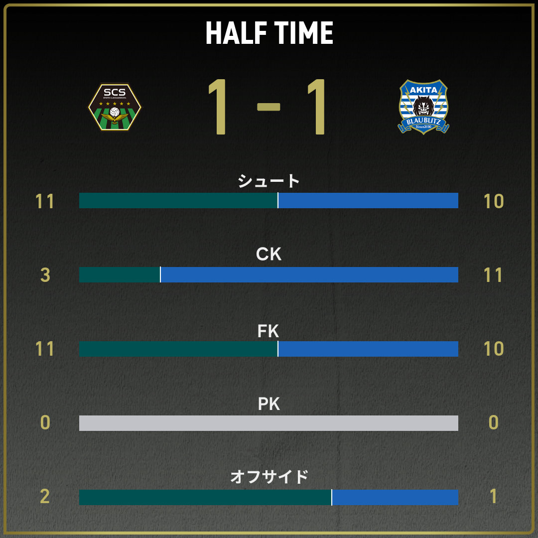 game_stats