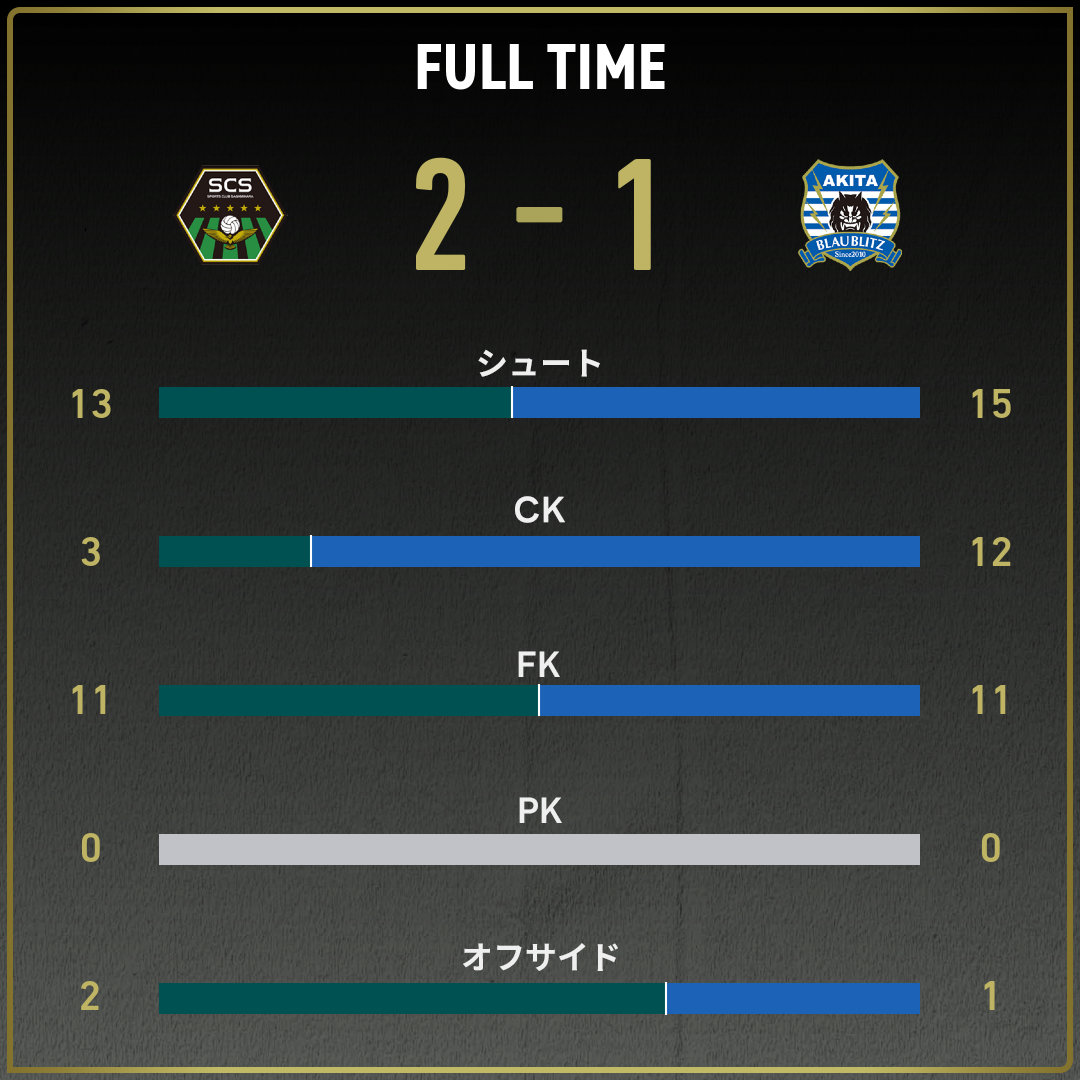 game_stats