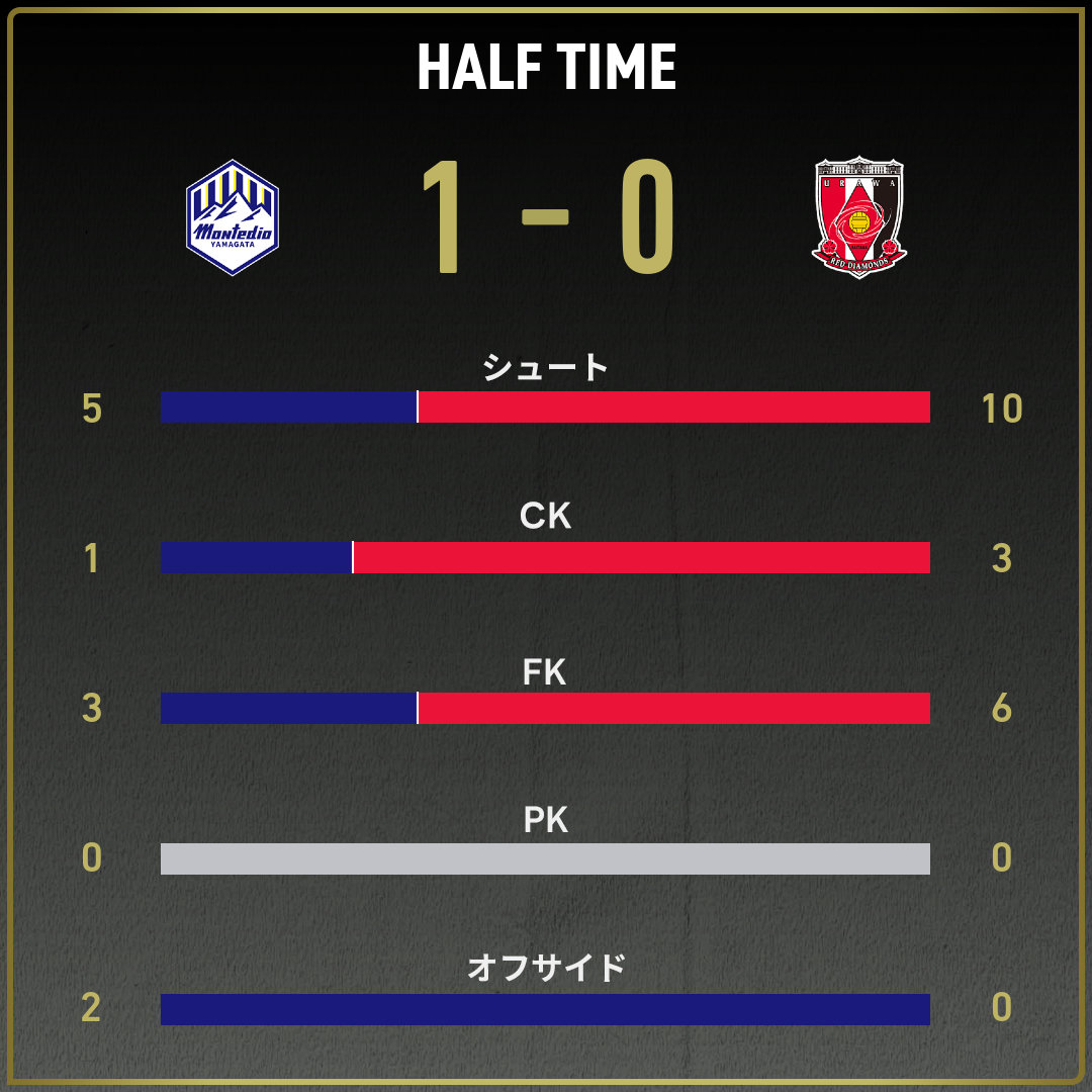 game_stats