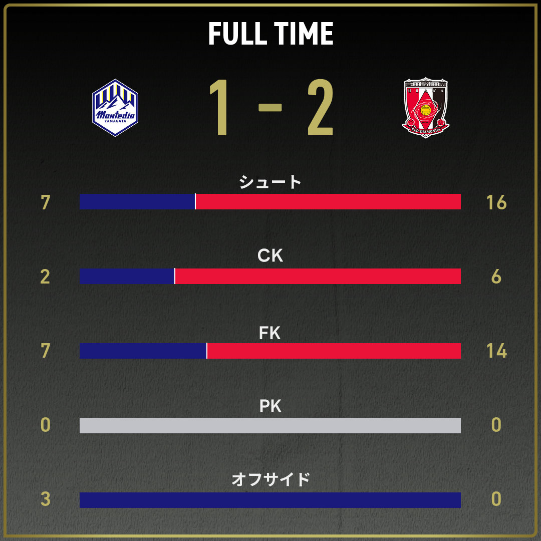 game_stats