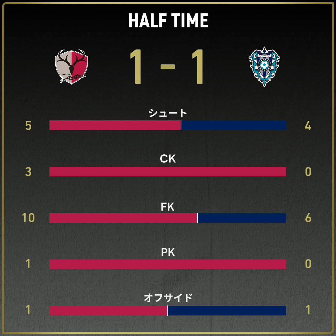 game_stats