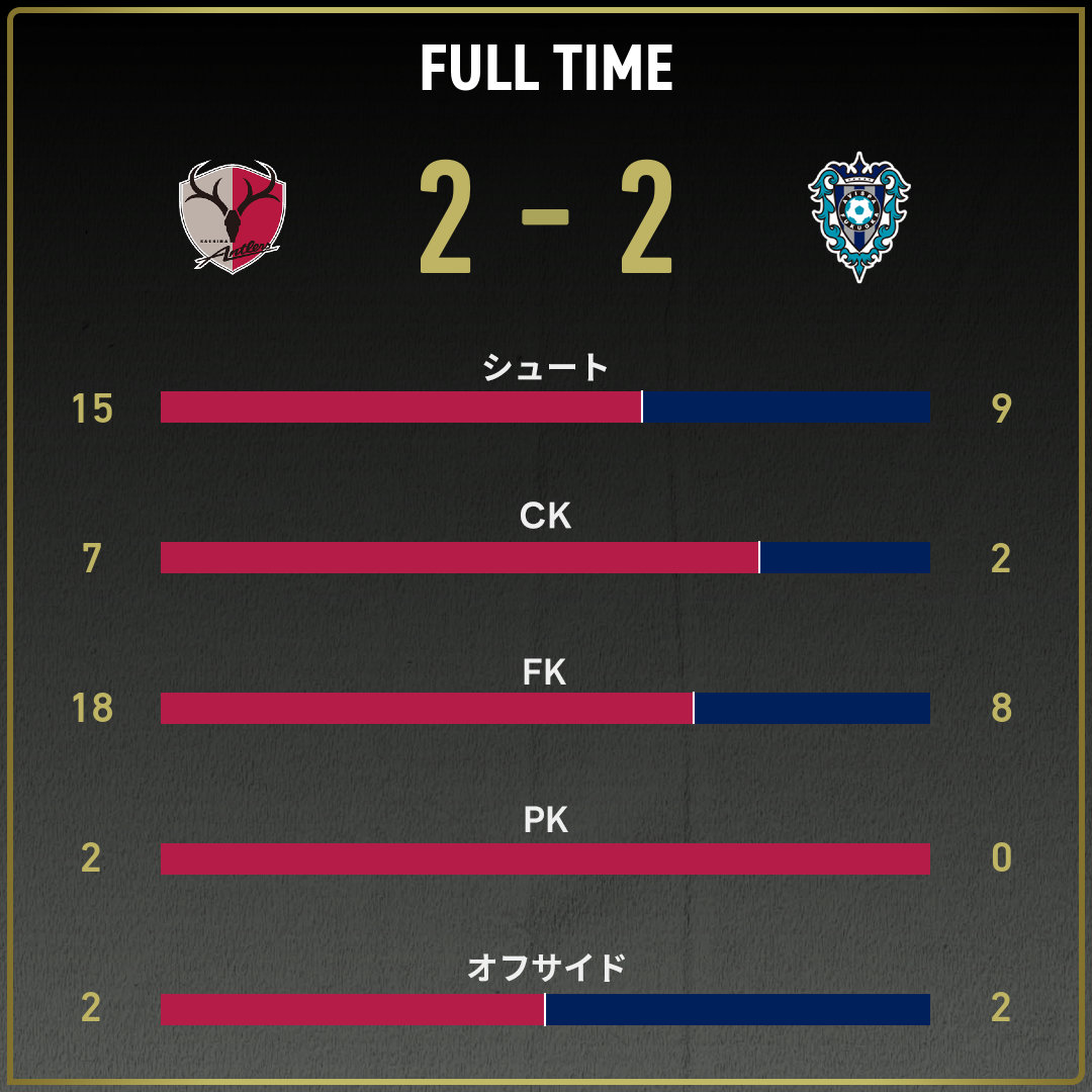 game_stats
