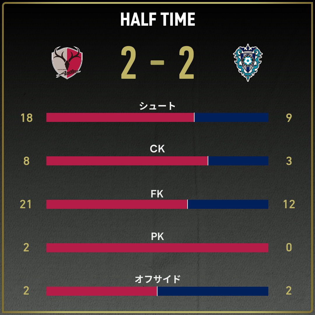 game_stats