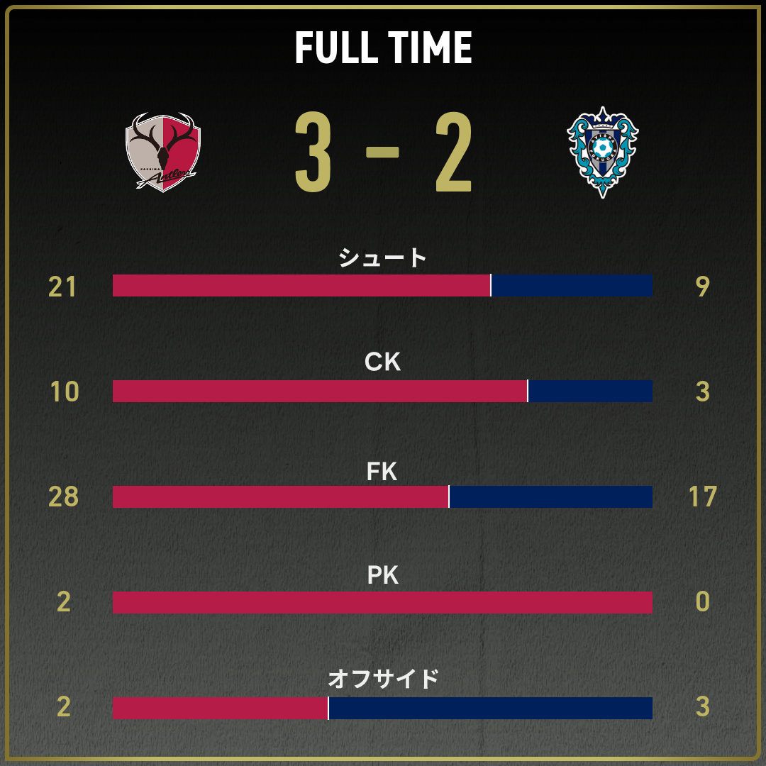 game_stats