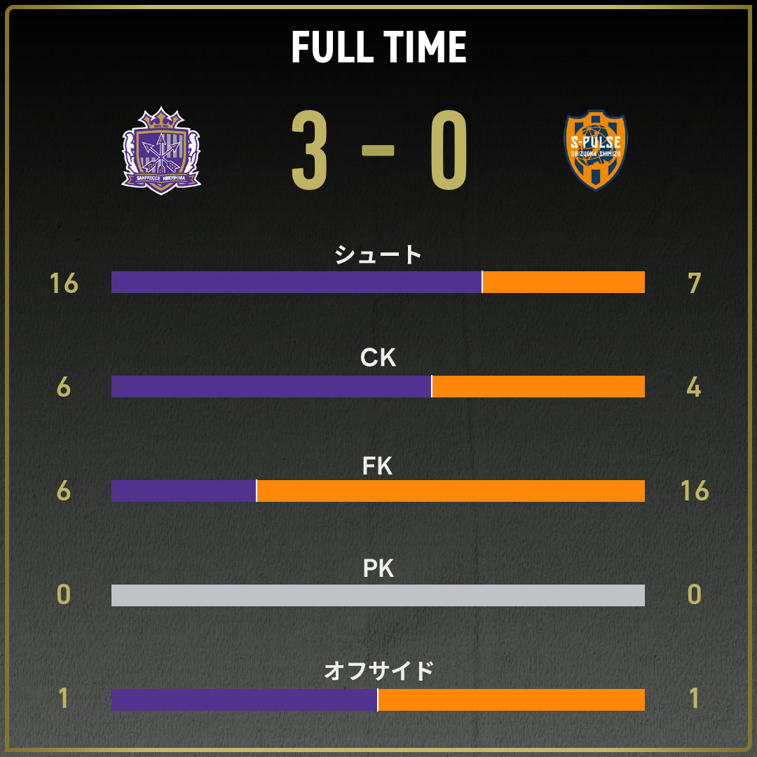 game_stats