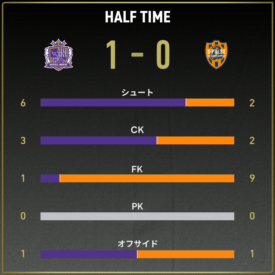 game_stats